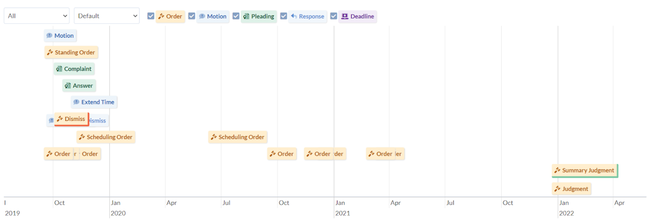 Case Timeline